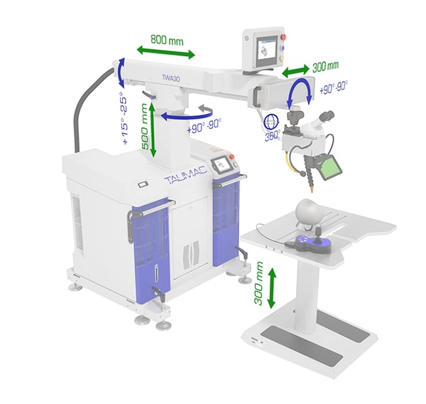 TWA 300 - Sistema di saldatura laser mobile, ideale per la riparazioni rapide e modifiche su componenti di grandi dimensioni