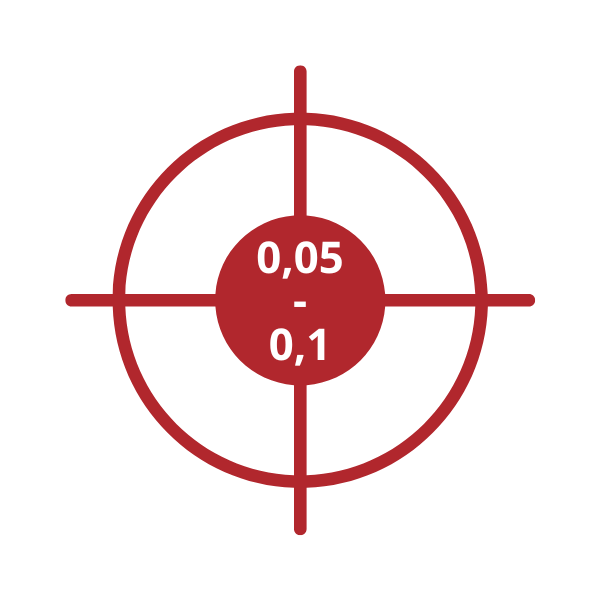 Spot 0,05 - 0,1